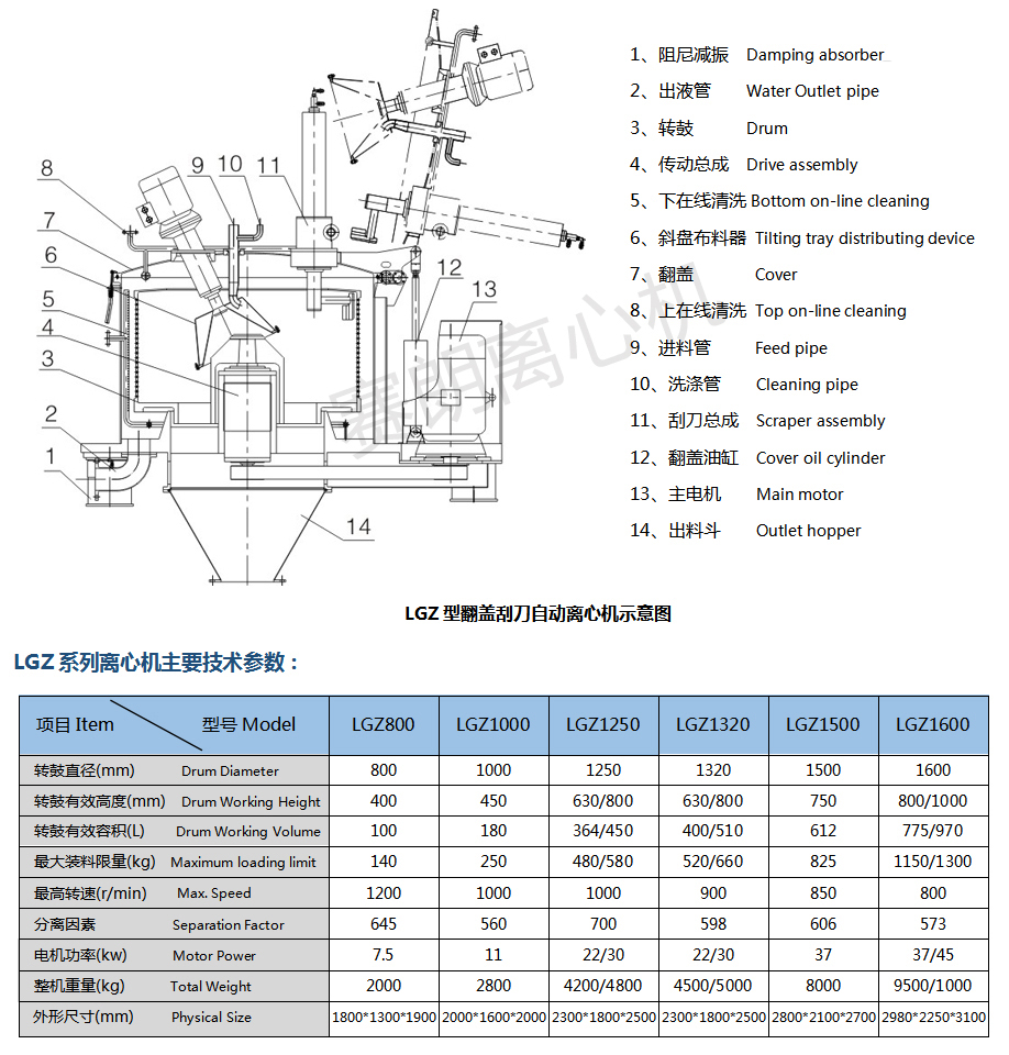 LGZ赛朗全自动刮刀离心机示意图